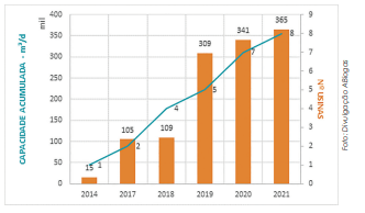 Biometano: revolucionando o mercado de gás